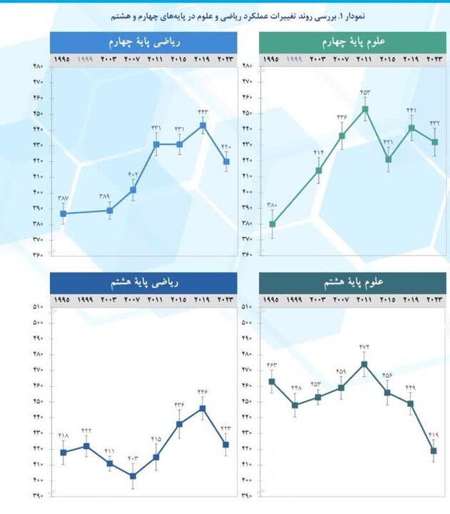 حفظ محوری و عدم تطابق با استانداردهای جهانی