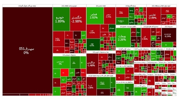 شاخص بورس مثبت شد