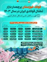 فولاد خوزستان، پیشتاز بازار تختال فولادی ایران در سال ۱۴۰۳